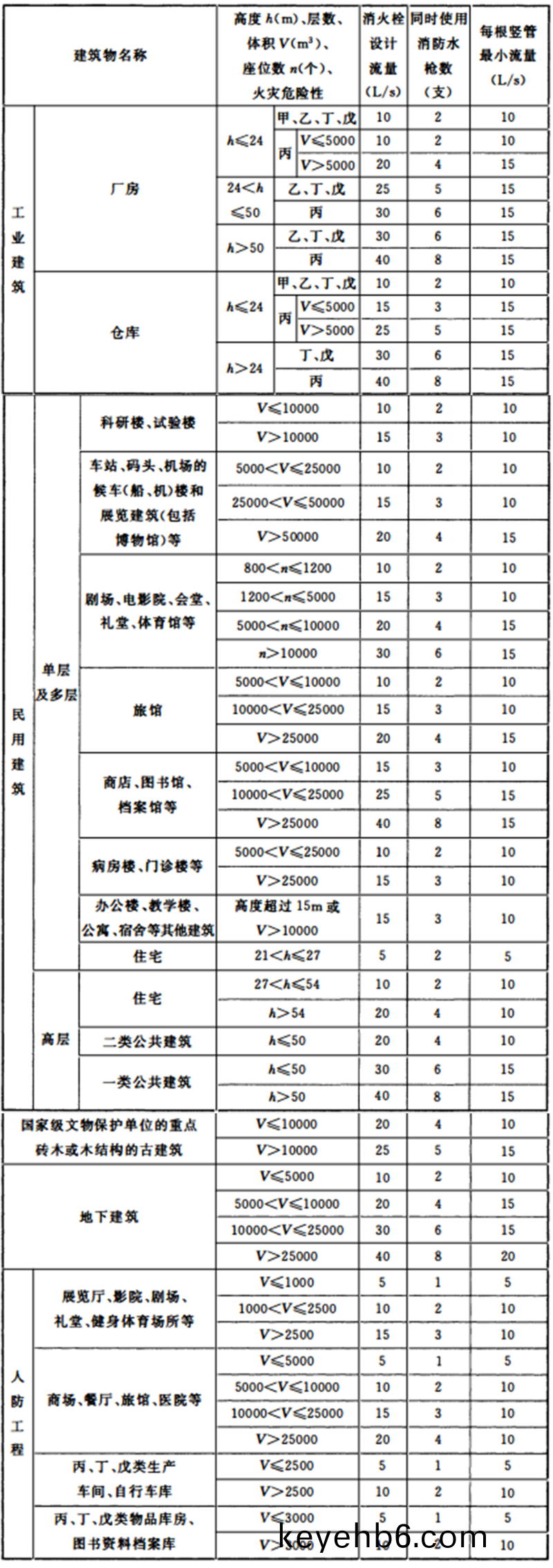 錶(biao)3.5.2