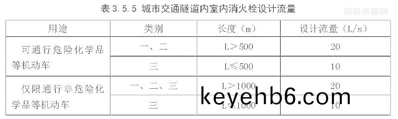 錶3.5.5