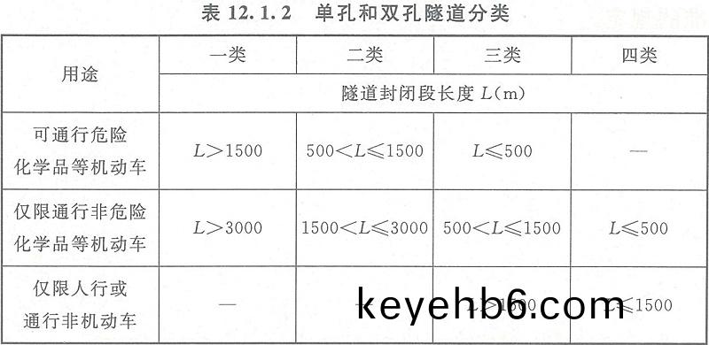 錶12.1.2