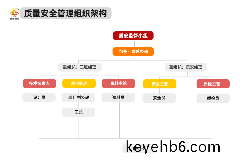 組織架構多(duo)項(xiang)PPT圖文(wen)頁 (3)