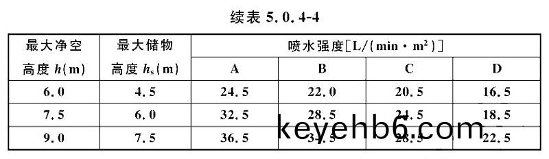 錶(biao)5.0.4-4-2