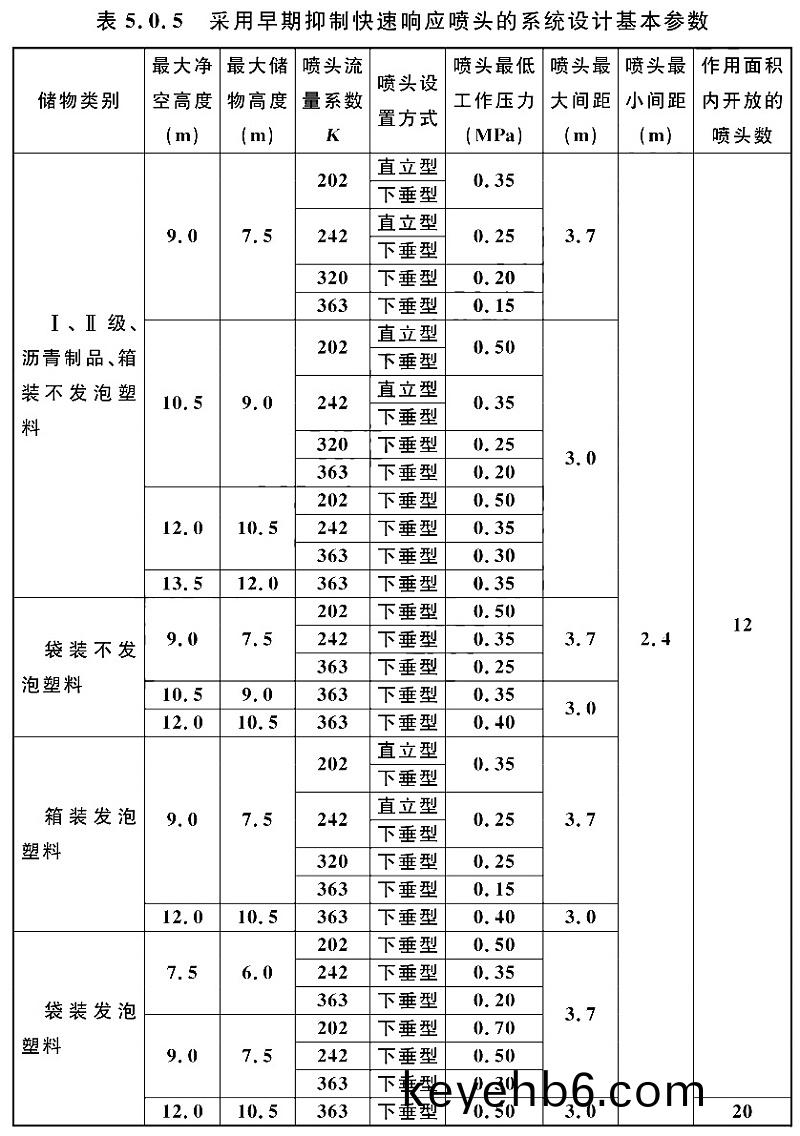 錶5.0.5