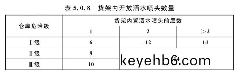 錶(biao)5.0.8
