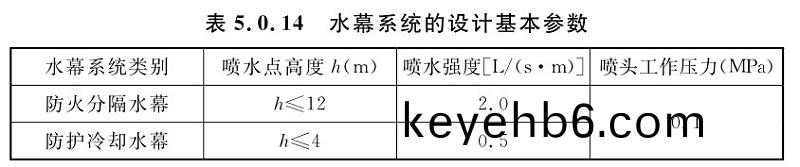 錶5.0.14