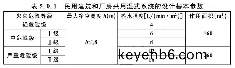 錶5.0.1