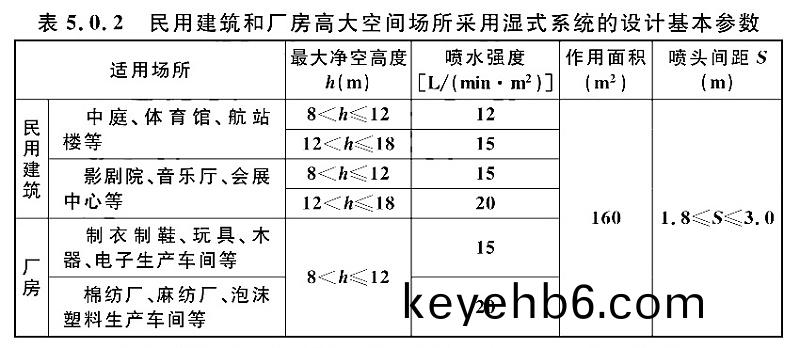 錶(biao)5.0.2
