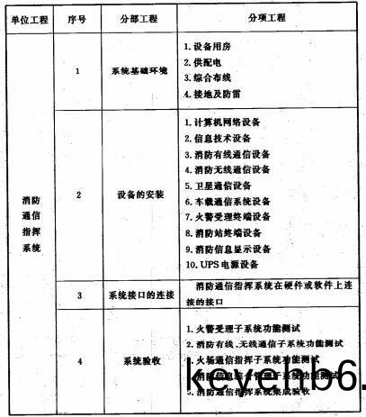 坿(fu)錄(lu)A