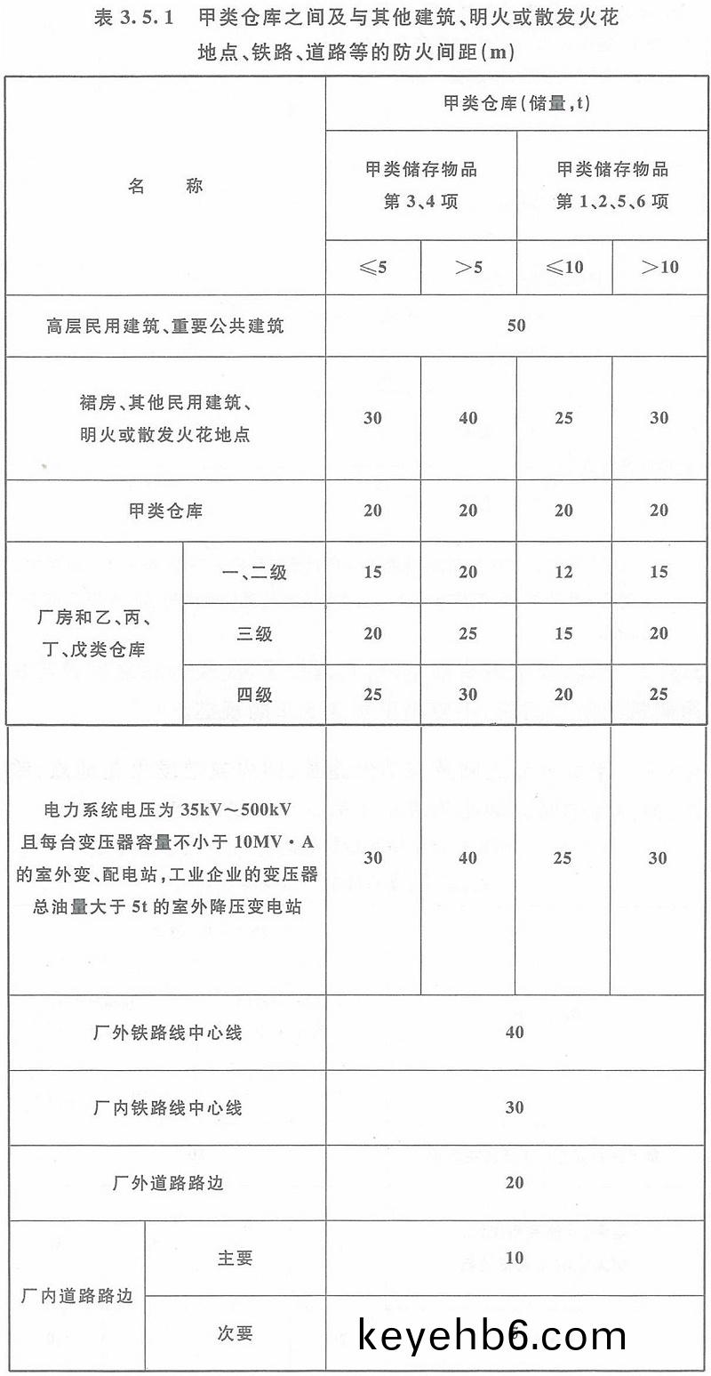錶3.5.1