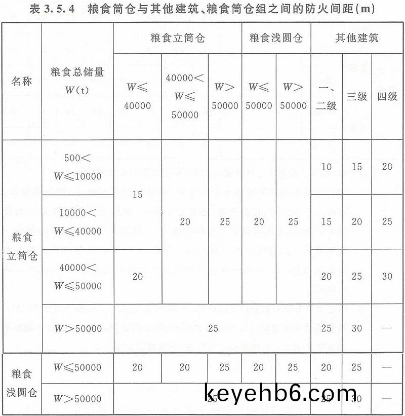 錶3.5.4