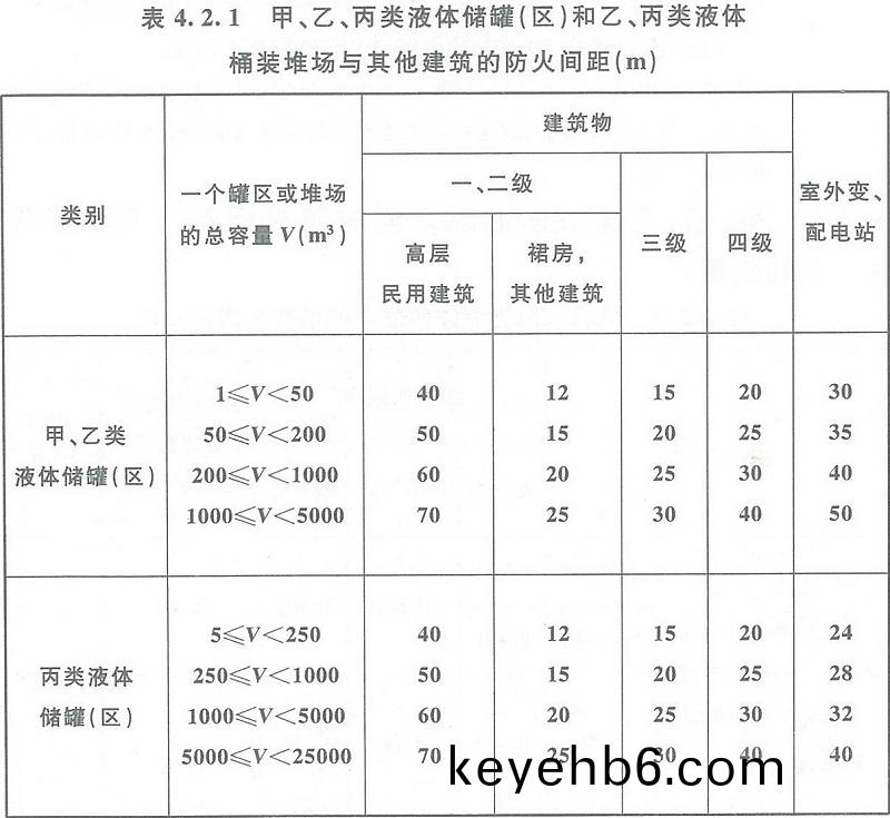 錶(biao)4.2.1