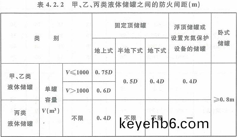 錶4.2.2