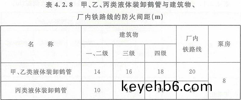 錶4.2.8