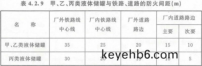 錶4.2.9
