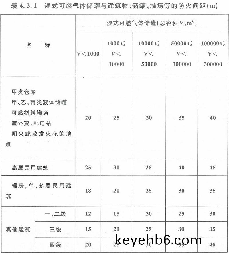 錶4.3.1