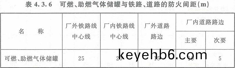 錶4.3.6