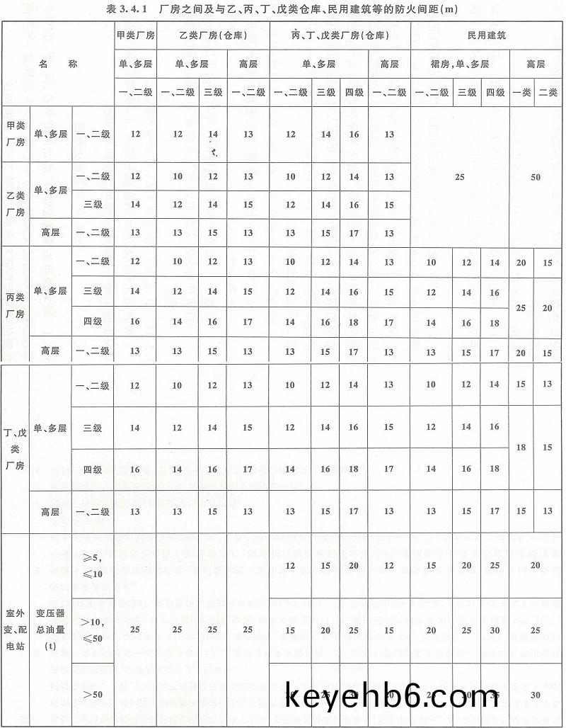 錶3.4.1