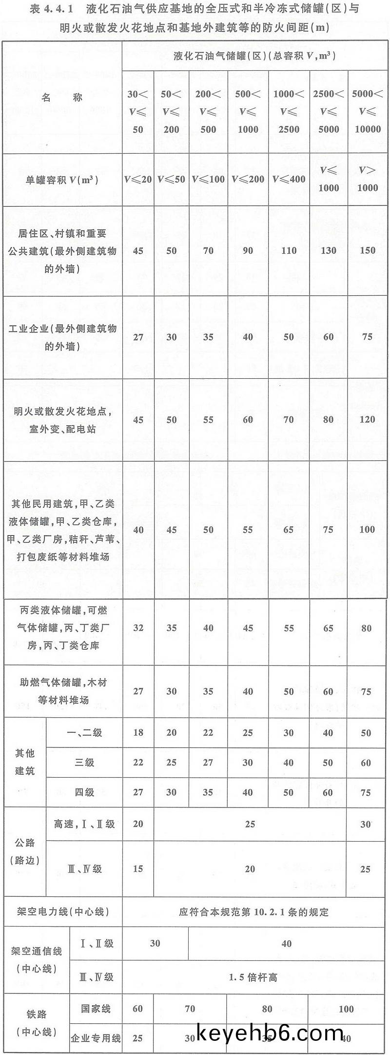 錶4.4.1