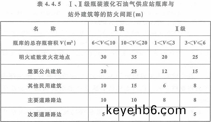 錶4.4.5