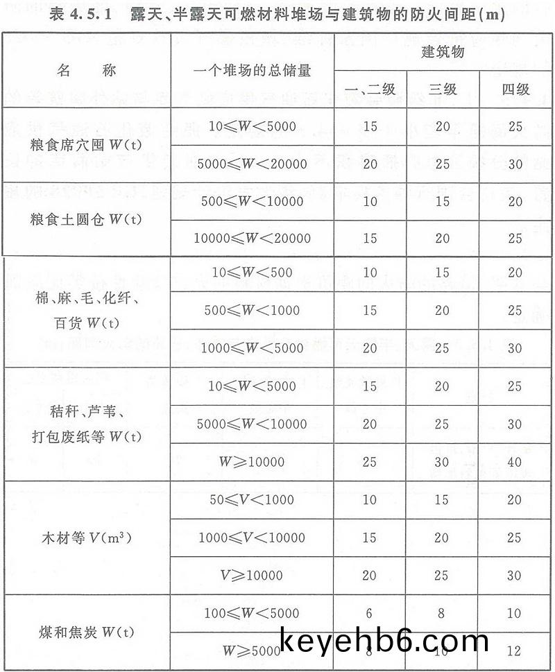 錶(biao)4.5.1