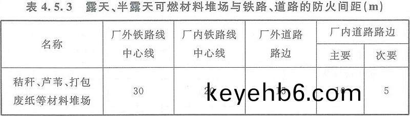錶4.5.3