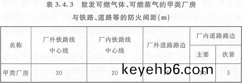 錶(biao)3.4.3