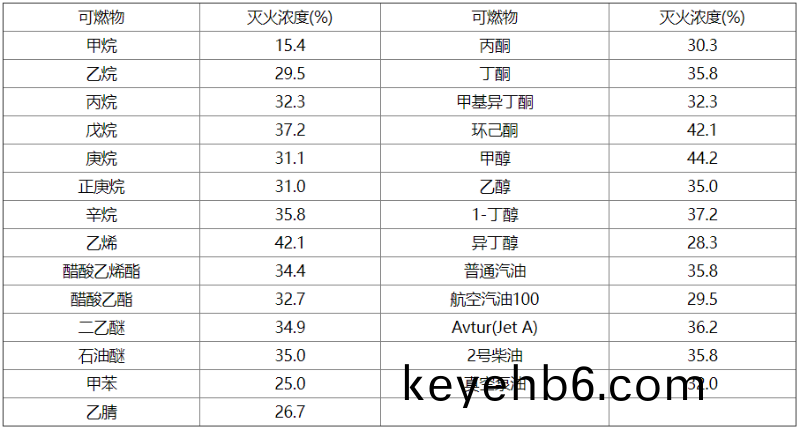 錶(biao)A-3