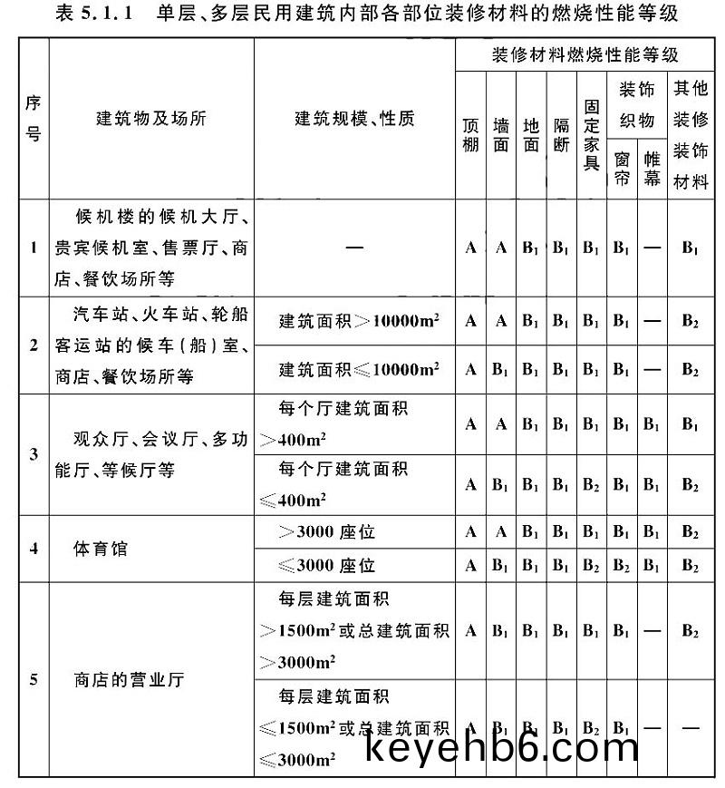 錶(biao)5.1.1