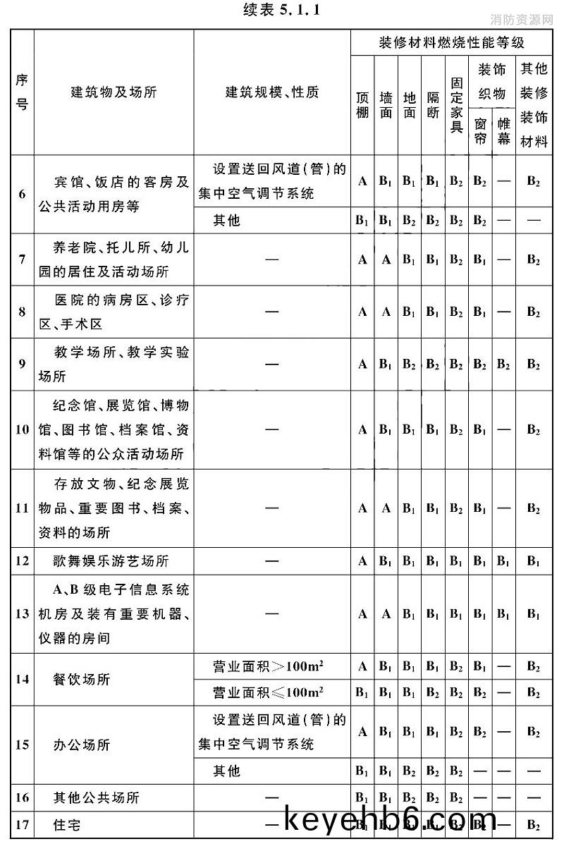 續(xu)錶(biao)5.1.1