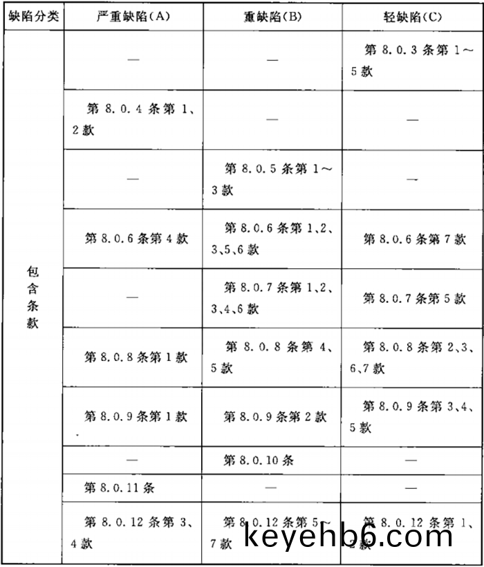 錶(biao)F