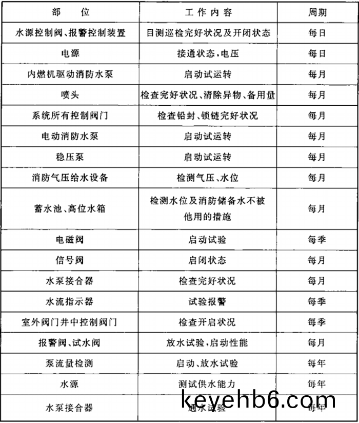 錶(biao)G