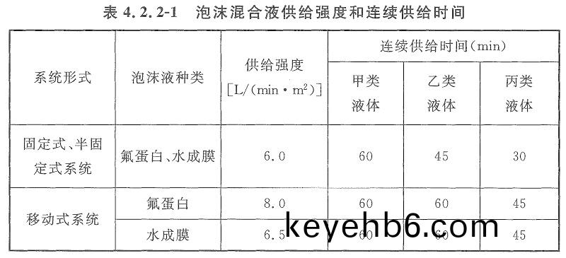 錶(biao)4.2.2-1