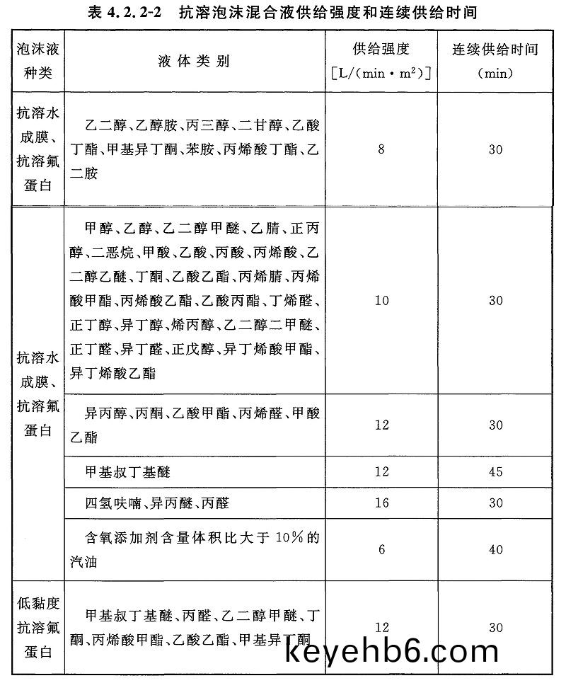 錶(biao)4.2.2-2