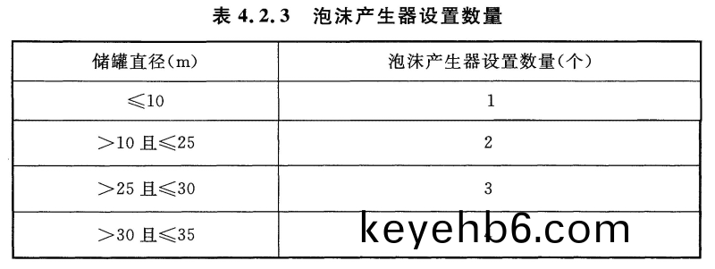 錶4.2.3