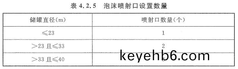 錶4.2.5