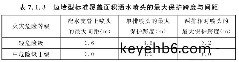 錶7.1.3