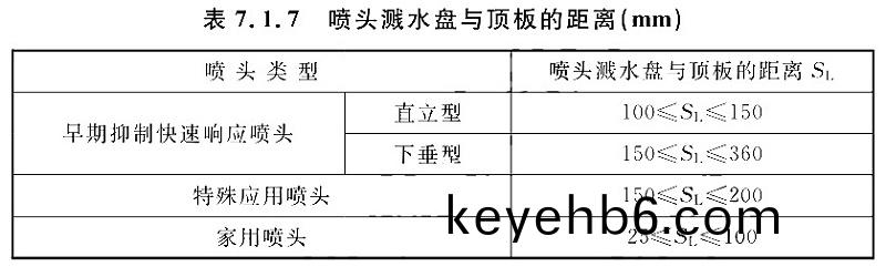 錶(biao)7.1.7