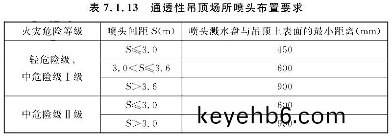 錶7.1.13