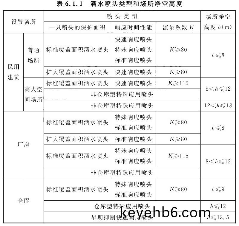 錶6.1.1
