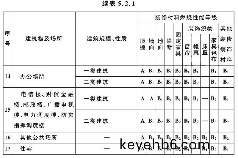 續錶5.2.1-2