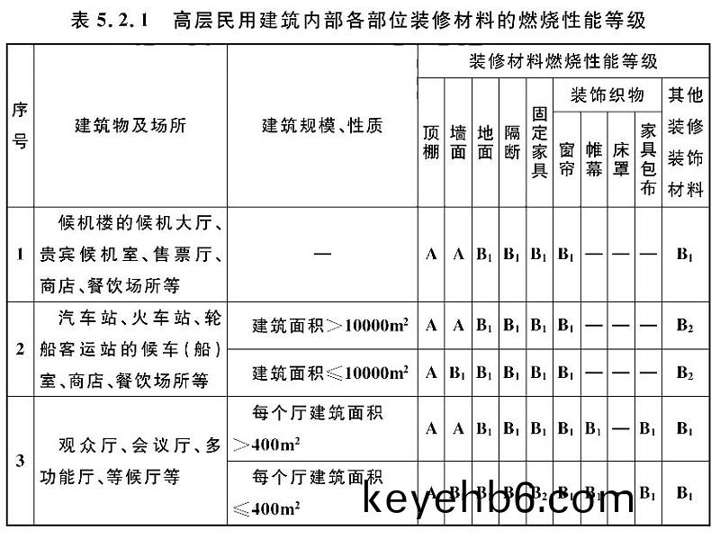 錶5.2.1