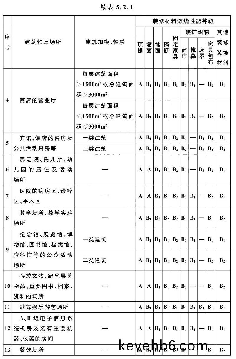 續(xu)錶(biao)5.2.1-1