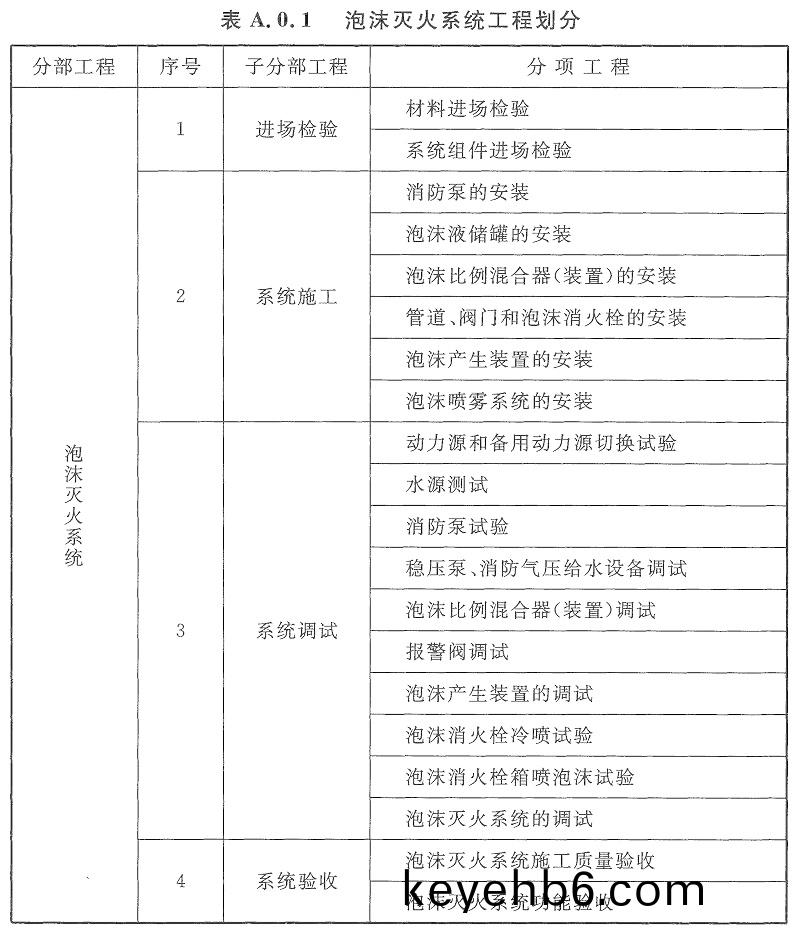 錶A.0.1