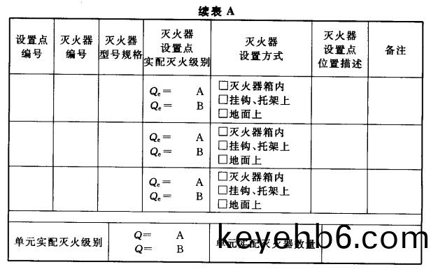 坿(fu)錶(biao)A-2