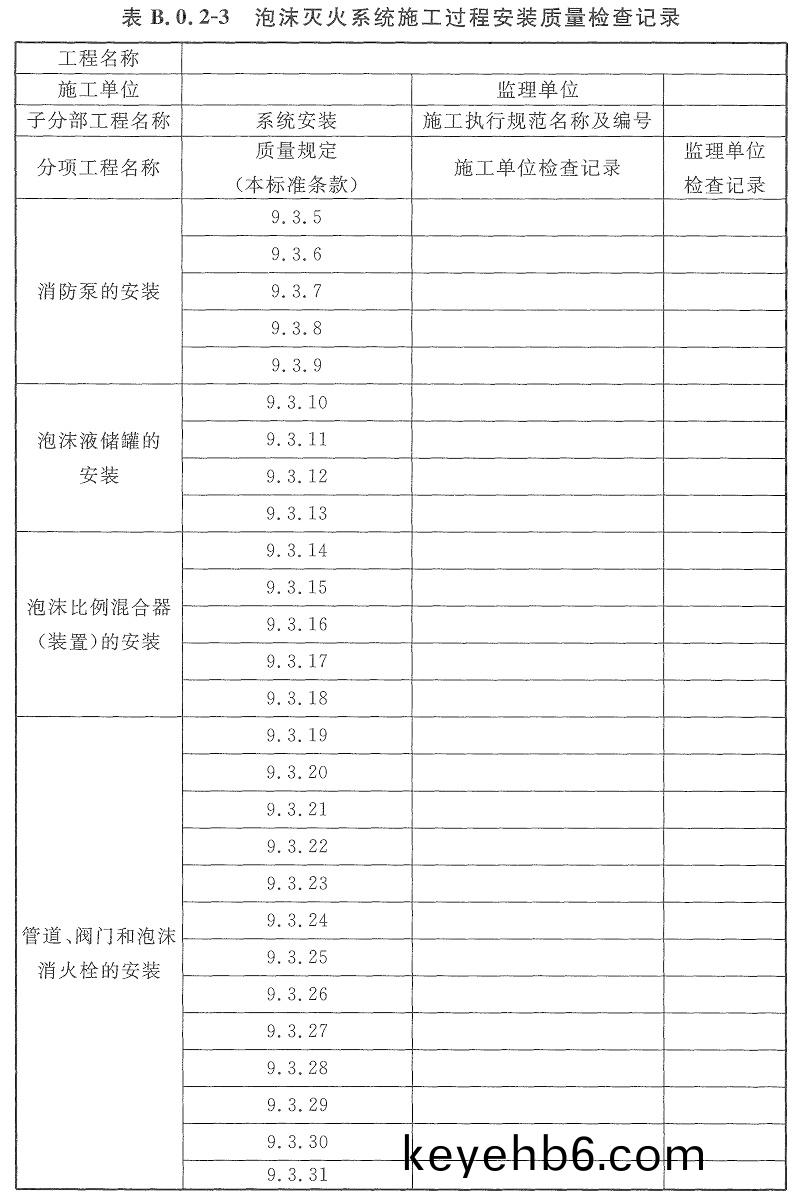 錶(biao)B.0.2-3