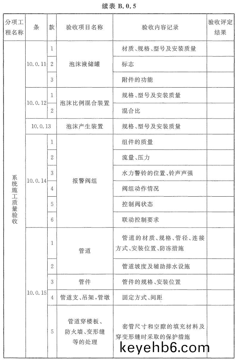 錶(biao)B.0.5-2