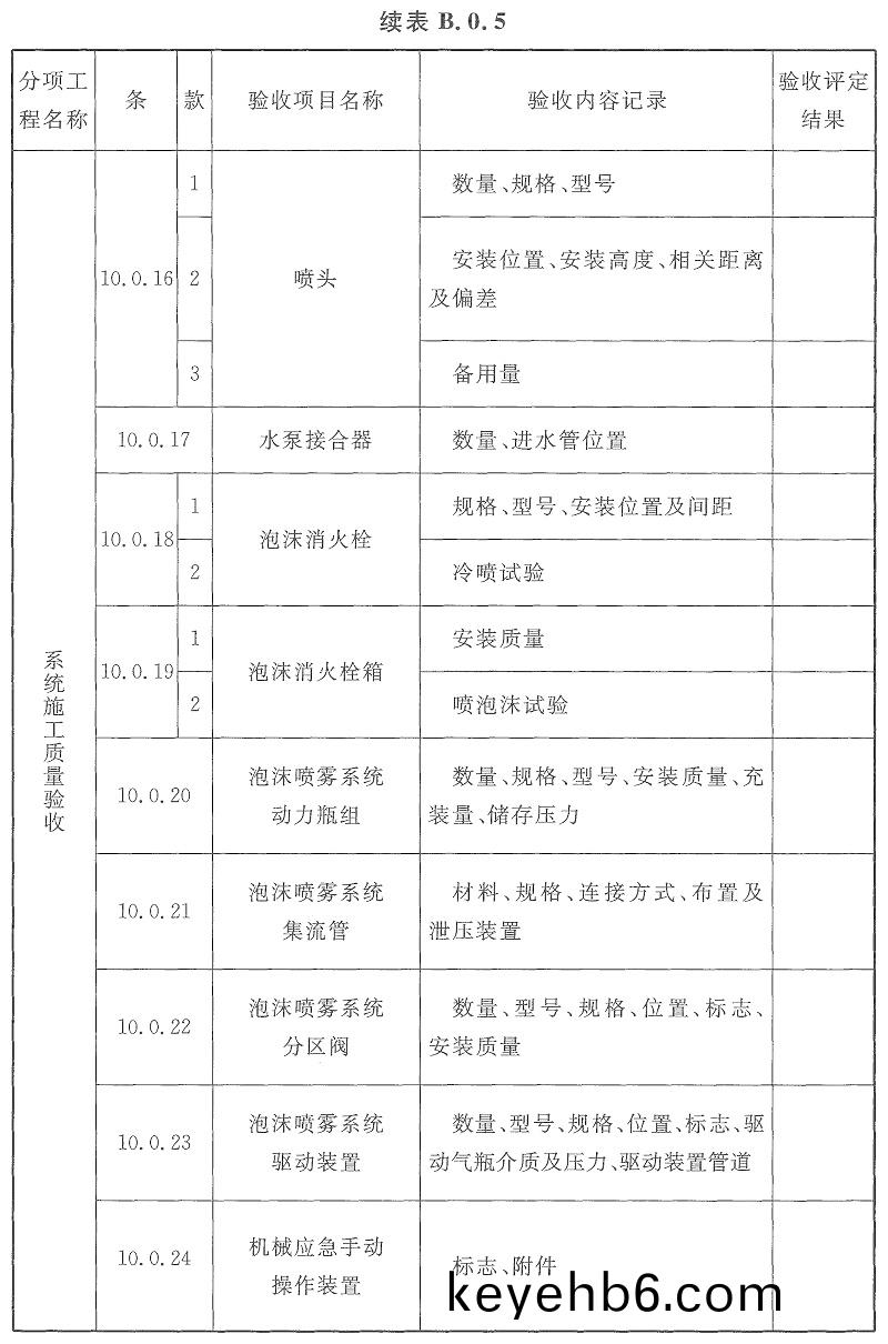 錶B.0.5-3