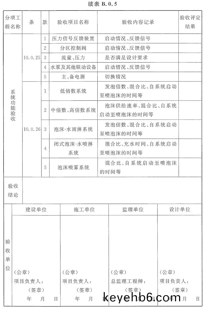 錶B.0.5-4